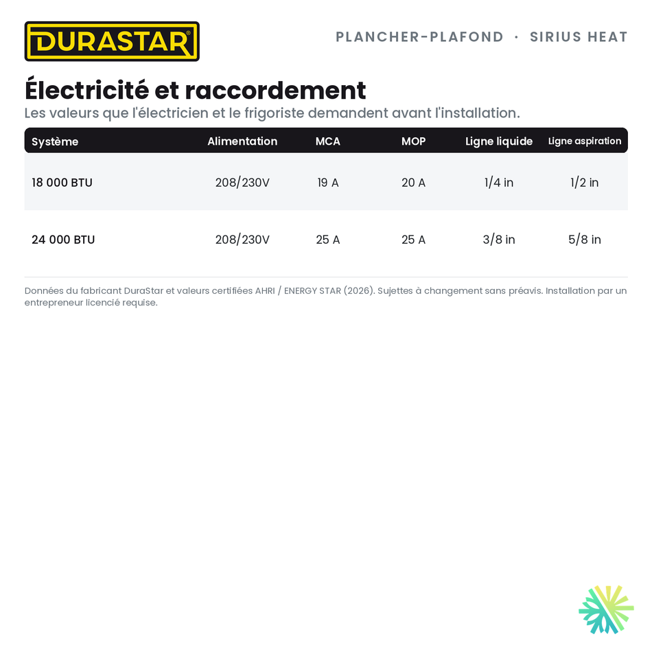 Thermopompe Plancher-Plafond DURASTAR Sirius Heat | 24000 BTU - R454B — l’électricité et le raccordement | AirGreen