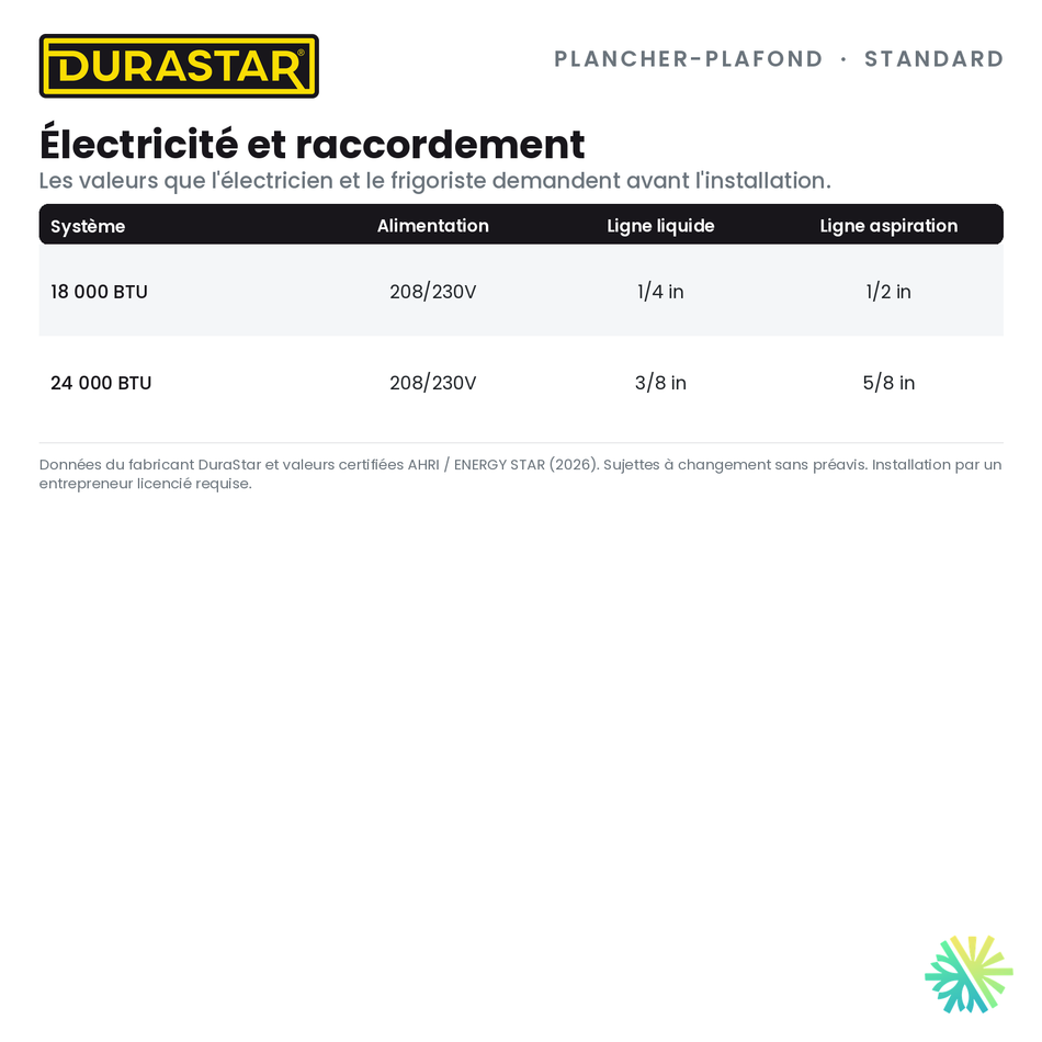 Thermopompe Plancher-Plafond DURASTAR Standard | 24000 BTU - R410A — l’électricité et le raccordement | AirGreen