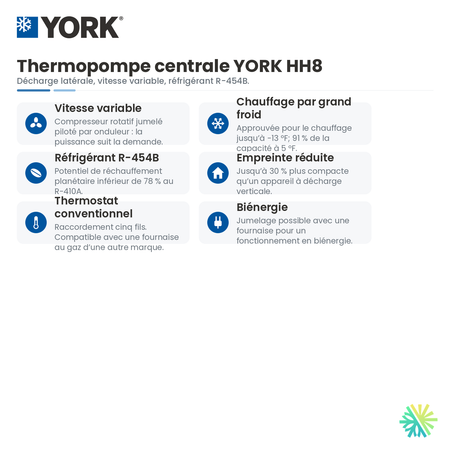 Caractéristiques de la Thermopompe Centrale YORK HH8 variable speed 18 SEER2 (cold climate) | 2 Tonnes