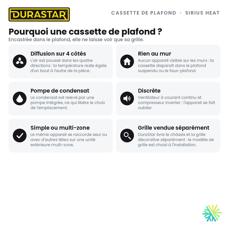 Cassette de Plafond 4-Voies DURASTAR Sirius Heat | 12000 BTU - R410A — pourquoi ce format | AirGreen