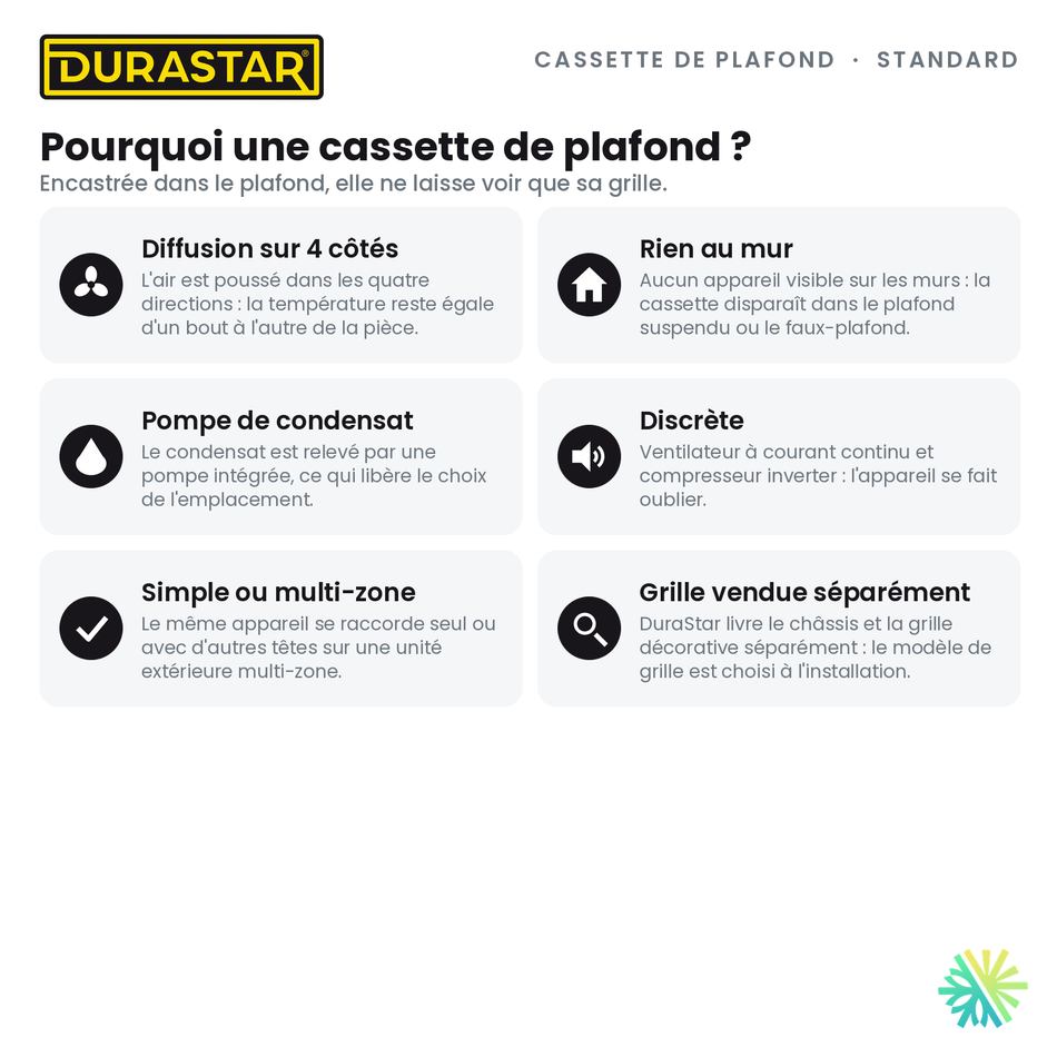 Cassette de Plafond 4-Voies DURASTAR Standard | 18000 BTU - R454B — pourquoi ce format | AirGreen
