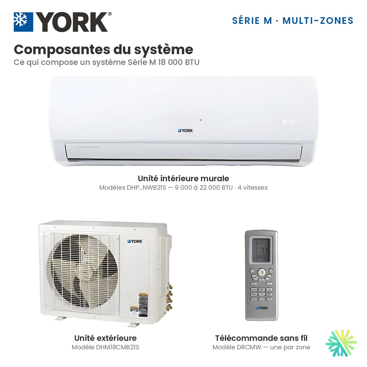 Composantes du Climatiseur 2-Zones YORK Série M 16 SEER | 18000 BTU : unité intérieure murale, unité extérieure DHM18CMB21S et télécommande sans fil DRCMW.