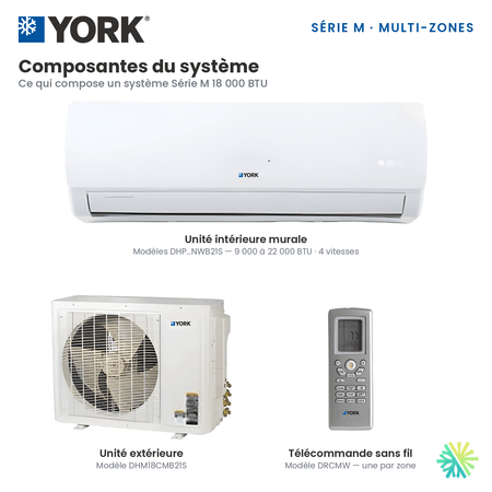 Composantes du Climatiseur 2-Zones YORK Série M 16 SEER | 18000 BTU : unité intérieure murale, unité extérieure DHM18CMB21S et télécommande sans fil DRCMW.