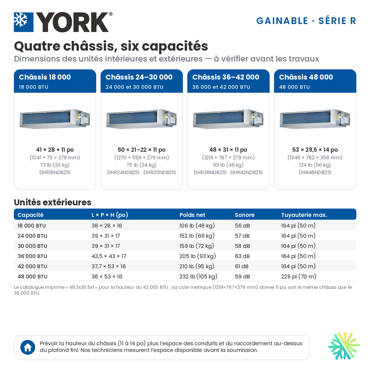 Châssis et dimensions du climatiseur gainable YORK Série R 42 000 BTU