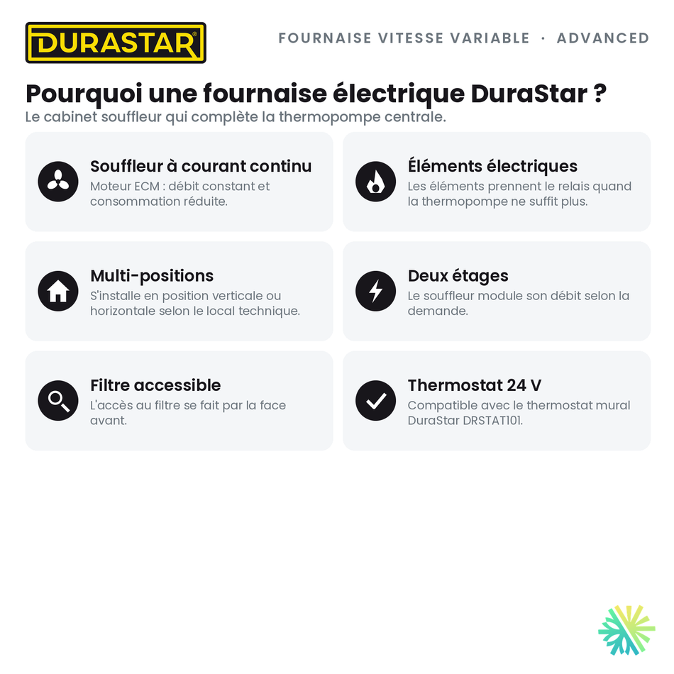 Fournaise Électrique Vitesse Variable DURASTAR Advanced | 2 Tonnes - 24000 BTU - R410A — pourquoi ce format | AirGreen