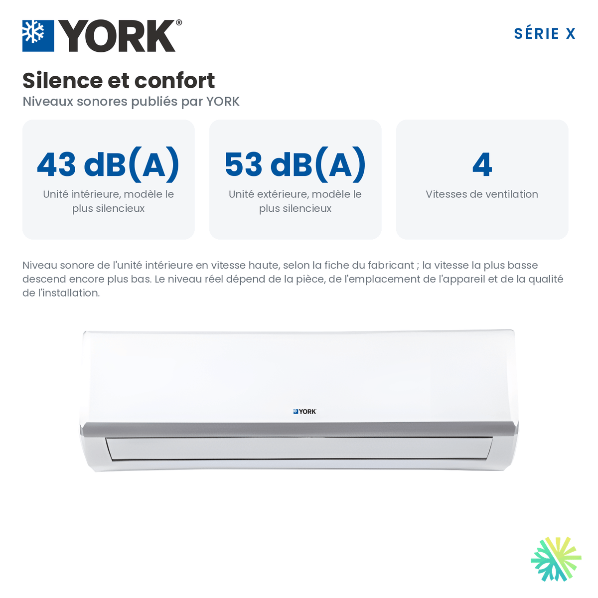 Niveau sonore et confort de la Mini Split YORK Serie X 23 SEER 12000 BTU 220V