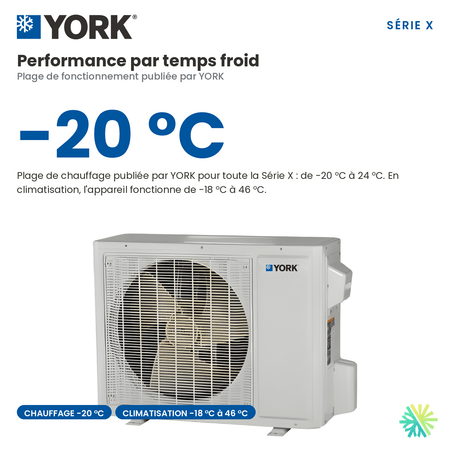 YORK Série X 9 000 BTU 115 V — performance par temps froid jusqu'à -20 °C