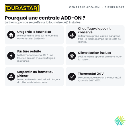 Thermopompe Centrale ADD-ON DURASTAR Sirius Heat | 2 Tonnes - 24000 BTU (Serpentin 17,5 po) - R454B — pourquoi ce format | AirGreen