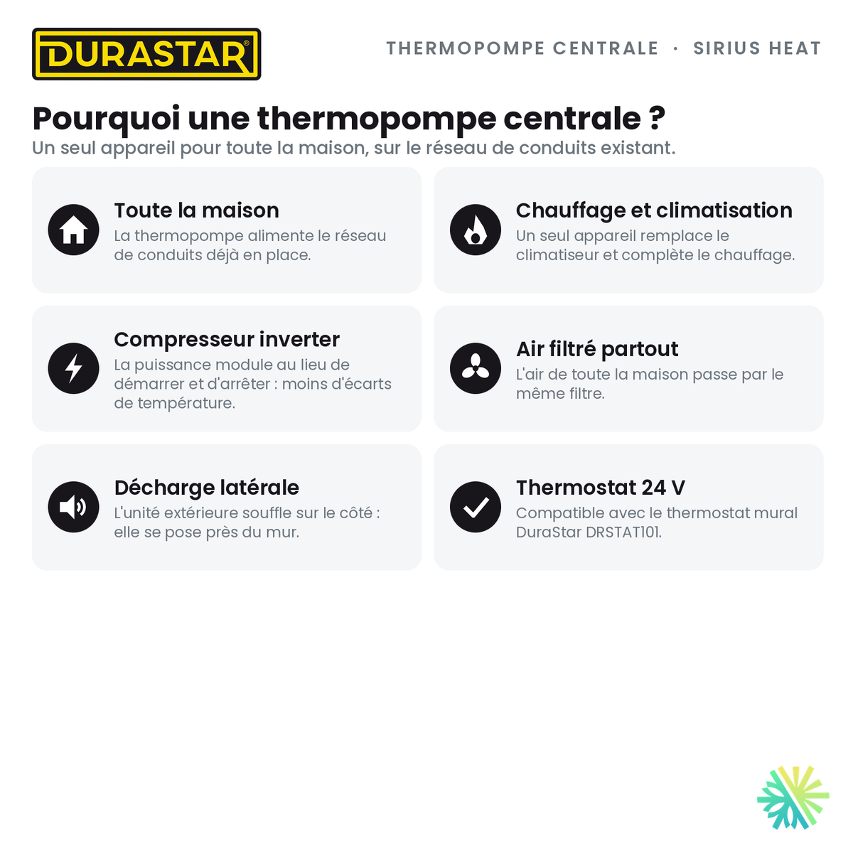 Thermopompe Centrale DURASTAR Sirius Heat | 2 Tonnes - 24000 BTU - R454B — pourquoi ce format | AirGreen