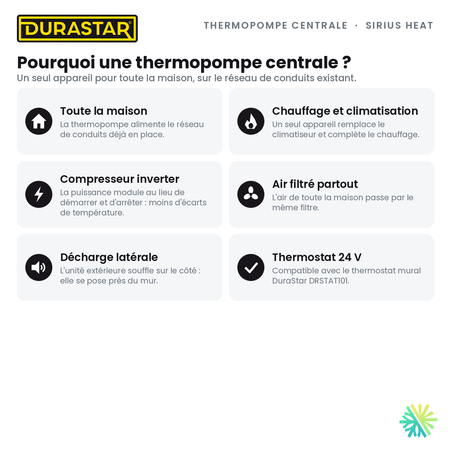 Thermopompe Centrale DURASTAR Sirius Heat | 4 Tonnes - 48000 BTU - R454B — pourquoi ce format | AirGreen