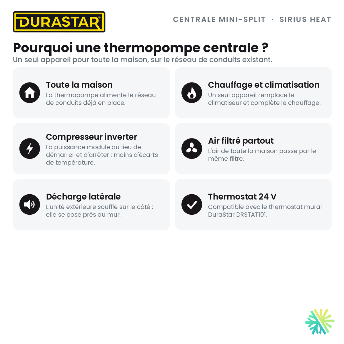 Thermopompe Centrale Mini-Split DURASTAR Sirius Heat | 2 Tonnes - 24000 BTU - R454B — pourquoi ce format | AirGreen