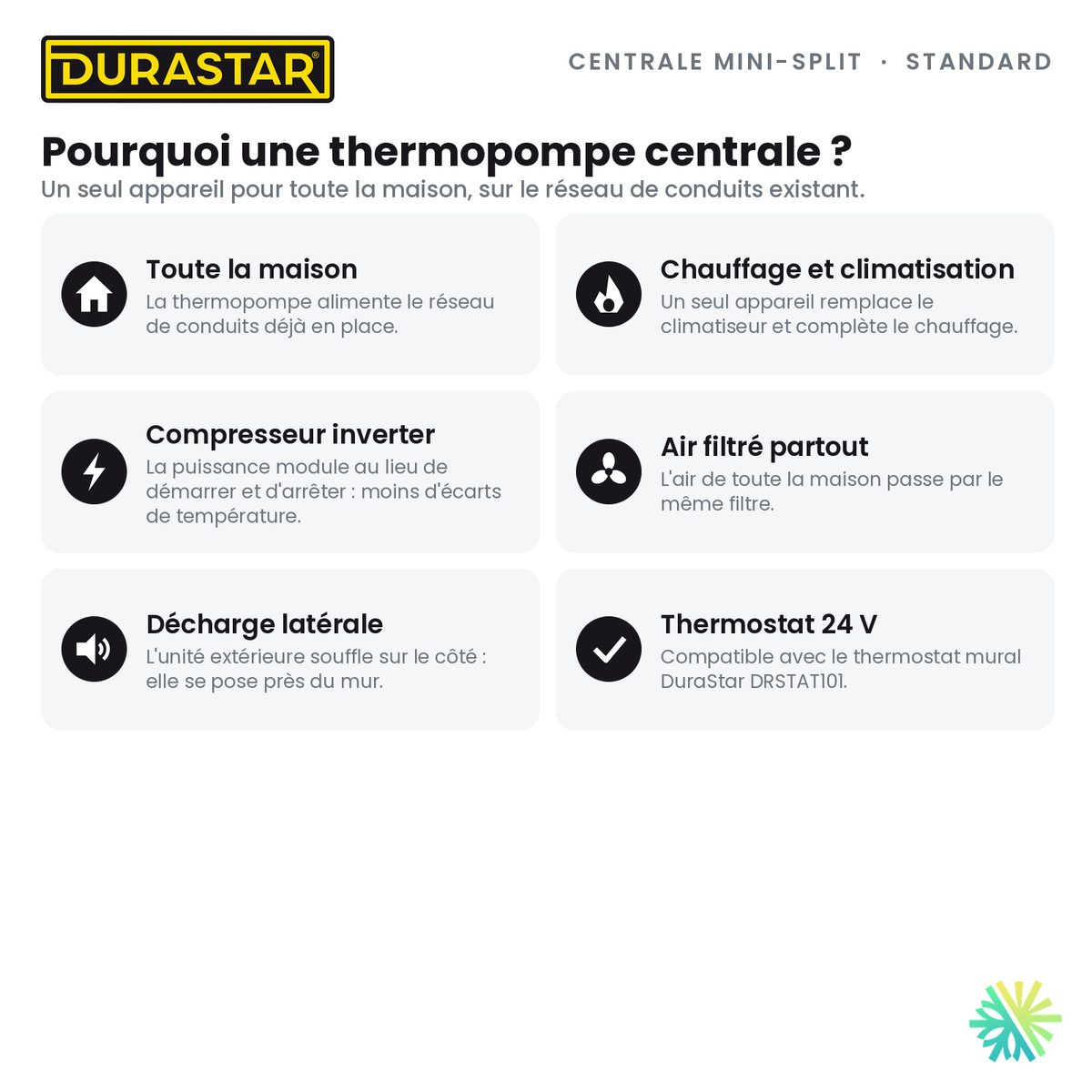 Thermopompe Centrale Mini-Split DURASTAR Standard | 2 Tonnes - 24000 BTU - R410A — pourquoi ce format | AirGreen