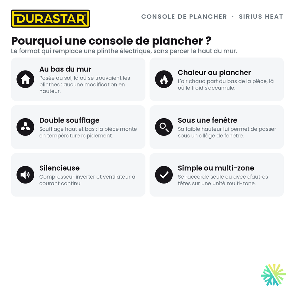 Thermopompe Console de Plancher DURASTAR Sirius Heat | 9000 BTU - R454B — pourquoi ce format | AirGreen