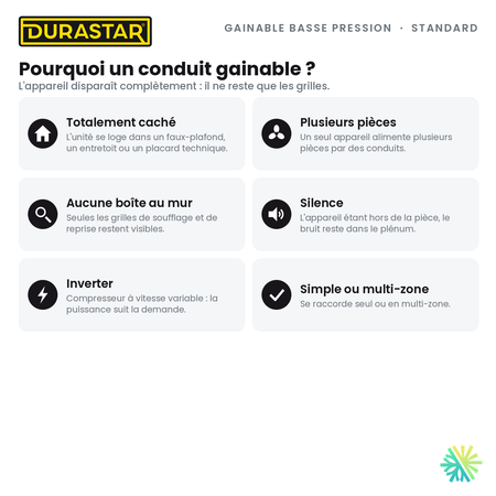 Thermopompe Gainable Basse Pression DURASTAR Standard | 12000 BTU - R454B — pourquoi ce format | AirGreen