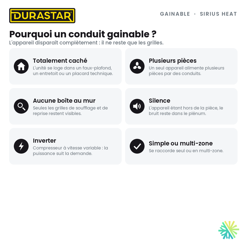 Thermopompe Gainable DURASTAR Sirius Heat | 9000 BTU - R410A — pourquoi ce format | AirGreen