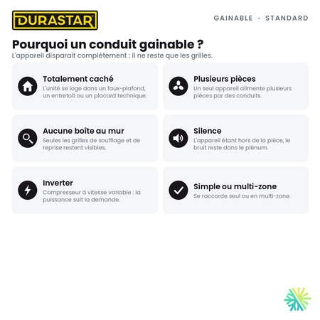 Thermopompe Gainable DURASTAR Standard | 24000 BTU - R410A — pourquoi ce format | AirGreen