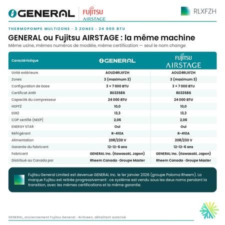 Thermopompe multizone GENERAL AIRSTAGE RLXFZH 3 zones 24 000 BTU – GENERAL ou Fujitsu AIRSTAGE : la même machine (comparatif) | Montréal, Laval, Longueuil, Rive-Sud, Rive-Nord