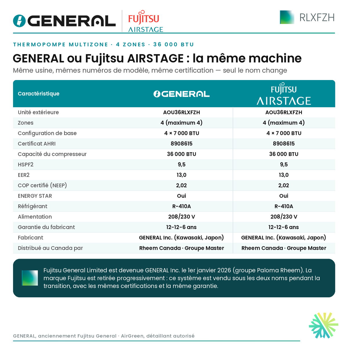 Thermopompe multizone GENERAL AIRSTAGE RLXFZH 4 zones 36 000 BTU – GENERAL ou Fujitsu AIRSTAGE : la même machine (comparatif) | Montréal, Laval, Longueuil, Rive-Sud, Rive-Nord