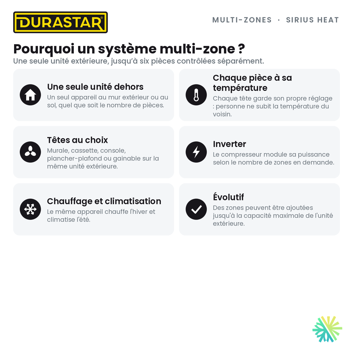Thermopompe 2-Zones DURASTAR Sirius Heat | 28000 BTU - R454B — pourquoi ce format | AirGreen
