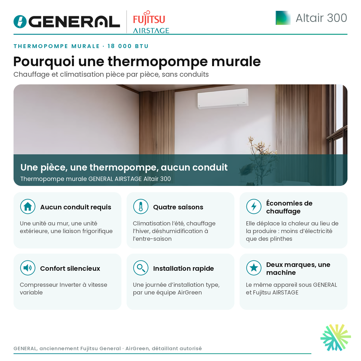 Thermopompe murale GENERAL AIRSTAGE ALTAIR 300 18 000 BTU – pourquoi une thermopompe murale | Montréal, Laval, Longueuil, Rive-Sud, Rive-Nord