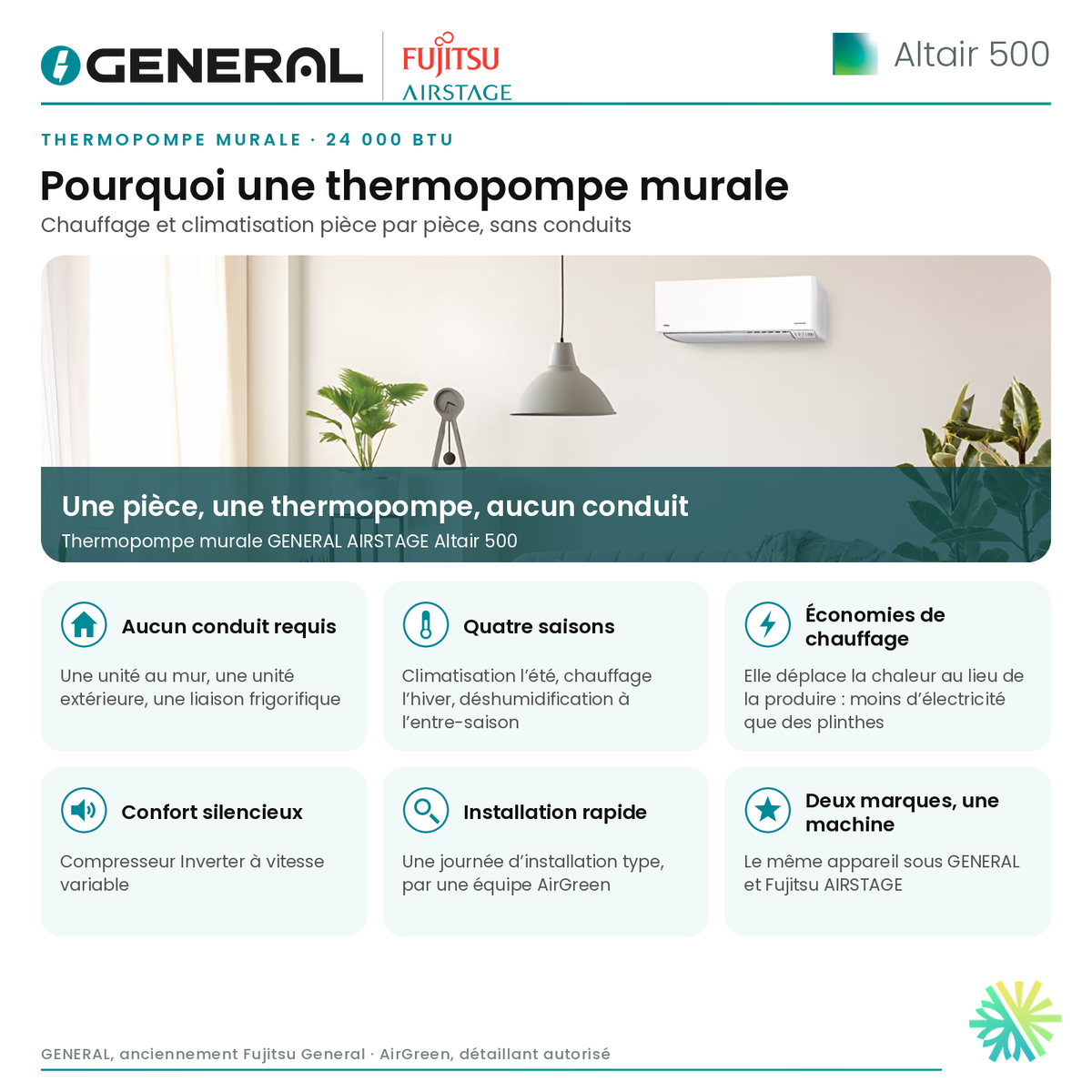 Thermopompe murale GENERAL AIRSTAGE ALTAIR 500 24 000 BTU – pourquoi une thermopompe murale | Montréal, Laval, Longueuil, Rive-Sud, Rive-Nord