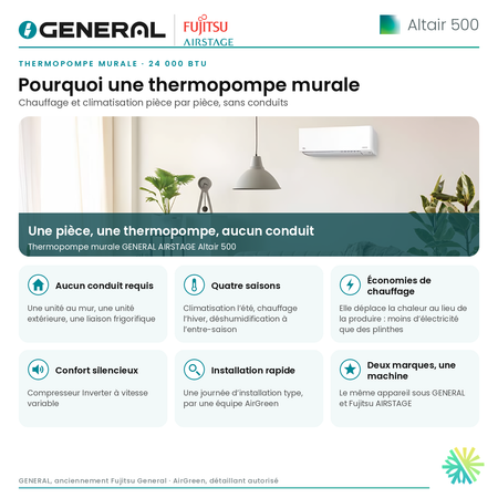 Thermopompe murale GENERAL AIRSTAGE ALTAIR 500 24 000 BTU – pourquoi une thermopompe murale | Montréal, Laval, Longueuil, Rive-Sud, Rive-Nord