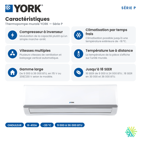 Caracteristiques principales de la Thermopompe murale YORK Serie P 18 SEER 30000 BTU