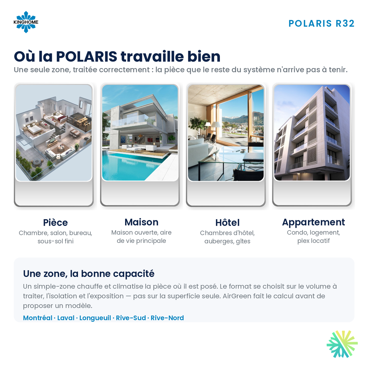 Applications de la thermopompe murale KINGHOME POLARIS R32 9 000 BTU : pièce, maison, hôtel, appartement