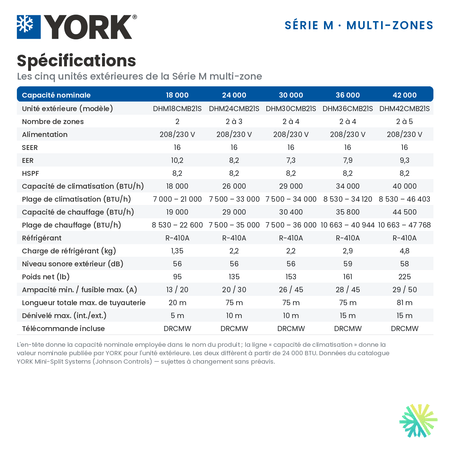 Tableau des spécifications des cinq unités extérieures YORK Série M multi-zone, dont le DHM36CMB21S du Climatiseur 2-Zones YORK Série M 16 SEER | 36000 BTU.