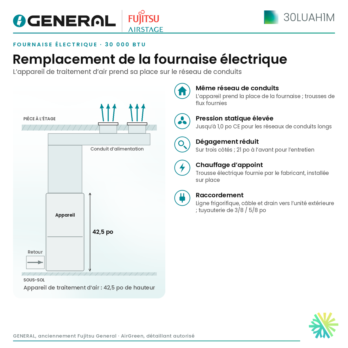 Fournaise électrique GENERAL AIRSTAGE 30LUAH1M 30 000 BTU – remplacement de la fournaise électrique (appareil multiposition et réseau de conduits) | Montréal, Laval, Longueuil, Rive-Sud, Rive-Nord