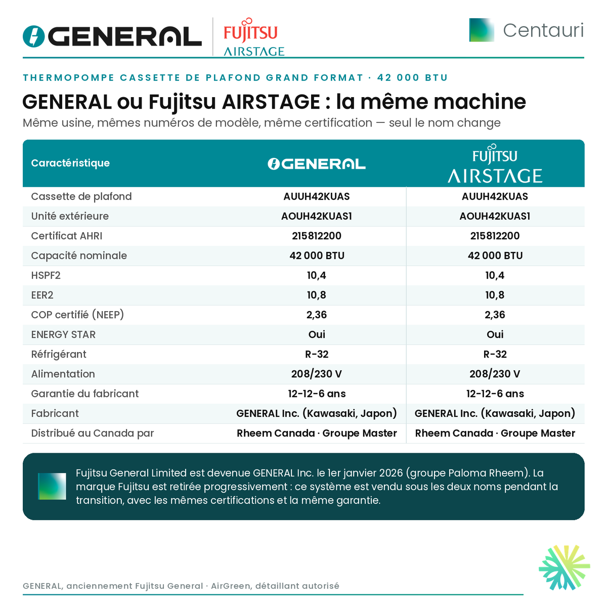 Thermopompe cassette de plafond grand format GENERAL AIRSTAGE Centauri 42 000 BTU – GENERAL ou Fujitsu AIRSTAGE : la même machine (comparatif) | Montréal, Laval, Longueuil, Rive-Sud, Rive-Nord