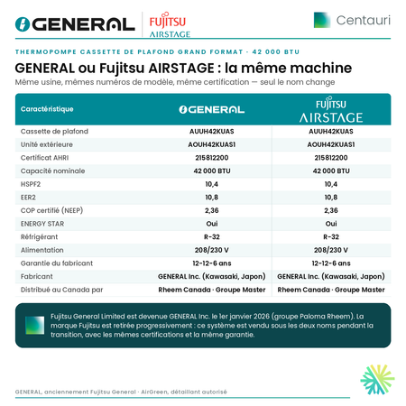 Thermopompe cassette de plafond grand format GENERAL AIRSTAGE Centauri 42 000 BTU – GENERAL ou Fujitsu AIRSTAGE : la même machine (comparatif) | Montréal, Laval, Longueuil, Rive-Sud, Rive-Nord