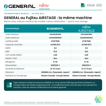 Thermopompe murale GENERAL AIRSTAGE ALTAIR 300 24 000 BTU – GENERAL ou Fujitsu AIRSTAGE : la même machine (comparatif) | Montréal, Laval, Longueuil, Rive-Sud, Rive-Nord