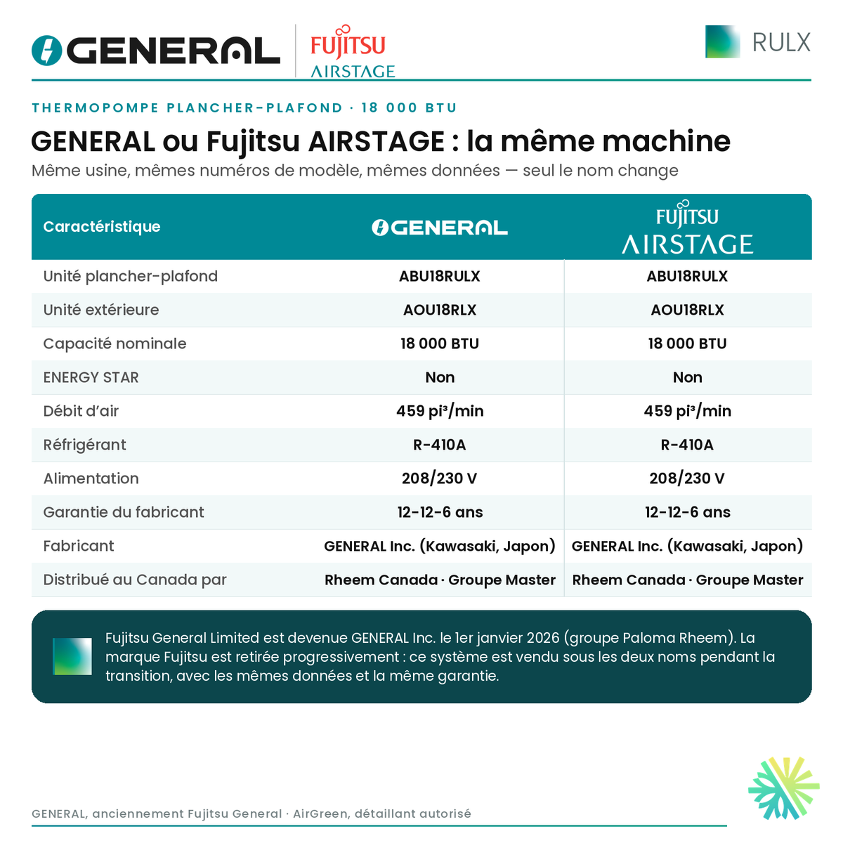 Thermopompe plancher-plafond GENERAL AIRSTAGE RULX 18 000 BTU – GENERAL ou Fujitsu AIRSTAGE : la même machine (comparatif) | Montréal, Laval, Longueuil, Rive-Sud, Rive-Nord