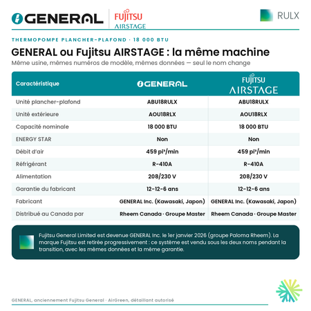 Thermopompe plancher-plafond GENERAL AIRSTAGE RULX 18 000 BTU – GENERAL ou Fujitsu AIRSTAGE : la même machine (comparatif) | Montréal, Laval, Longueuil, Rive-Sud, Rive-Nord