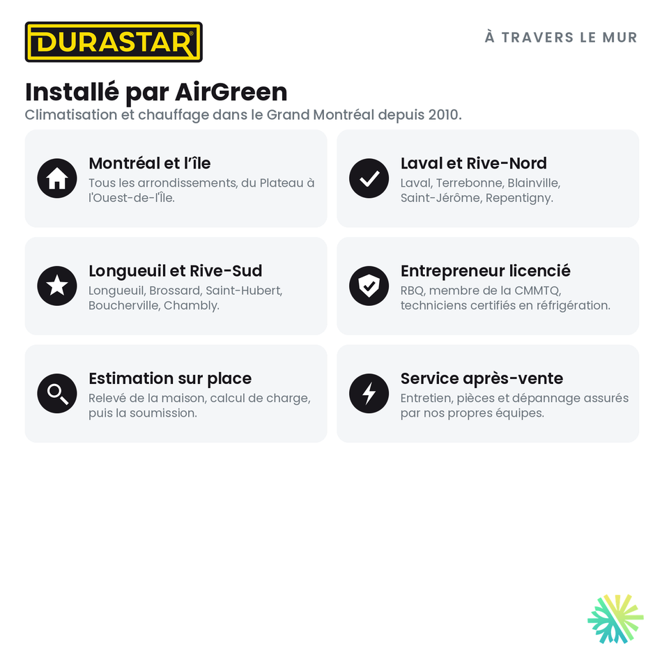 Climatiseur à Travers le Mur DURASTAR | 12000 BTU - R32 — le territoire desservi par AirGreen | AirGreen