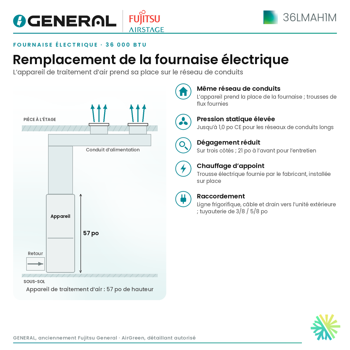 Fournaise électrique GENERAL AIRSTAGE 36LMAH1M 36 000 BTU – remplacement de la fournaise électrique (appareil multiposition et réseau de conduits) | Montréal, Laval, Longueuil, Rive-Sud, Rive-Nord