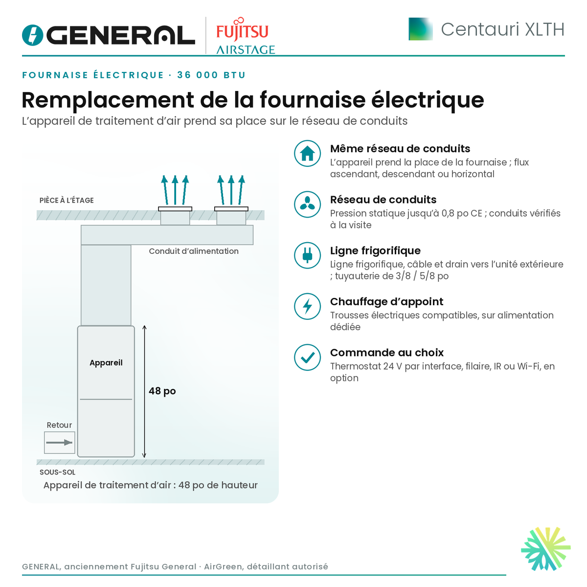Fournaise électrique GENERAL AIRSTAGE Centauri XLTH 36 000 BTU – remplacement de la fournaise électrique (appareil multiposition et réseau de conduits) | Montréal, Laval, Longueuil, Rive-Sud, Rive-Nord