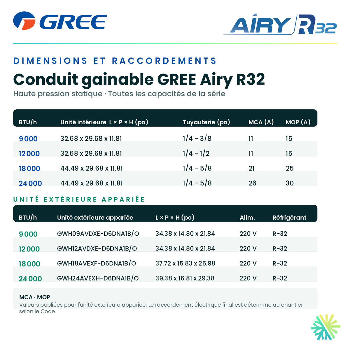 Dimensions et raccordements du conduit gainable GREE Airy R32 24 000 BTU : unité intérieure, tuyauterie, MCA, MOP et unité extérieure appariée — AirGreen, Montréal, Laval, Longueuil, Rive-Sud et Rive-Nord