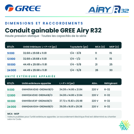 Dimensions et raccordements du conduit gainable GREE Airy R32 24 000 BTU : unité intérieure, tuyauterie, MCA, MOP et unité extérieure appariée — AirGreen, Montréal, Laval, Longueuil, Rive-Sud et Rive-Nord