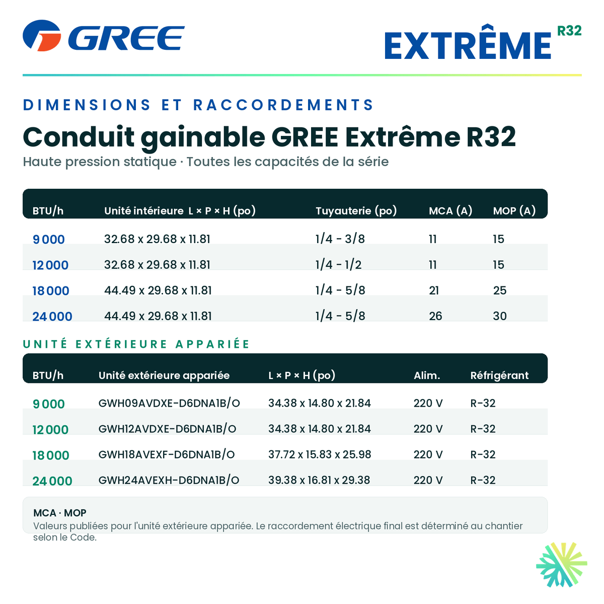 Dimensions et raccordements du conduit gainable GREE Extrême R32 9 000 BTU : unité intérieure, tuyauterie, MCA, MOP et unité extérieure appariée — AirGreen, Montréal, Laval, Longueuil, Rive-Sud et Rive-Nord