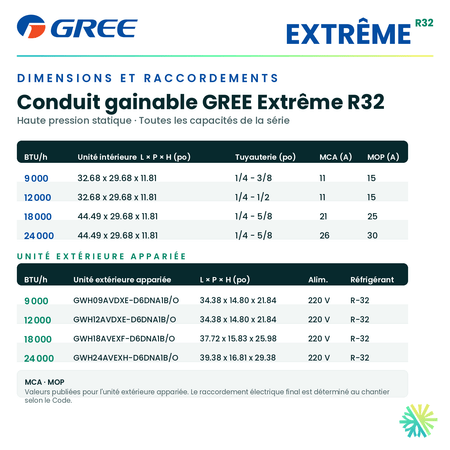 Dimensions et raccordements du conduit gainable GREE Extrême R32 9 000 BTU : unité intérieure, tuyauterie, MCA, MOP et unité extérieure appariée — AirGreen, Montréal, Laval, Longueuil, Rive-Sud et Rive-Nord