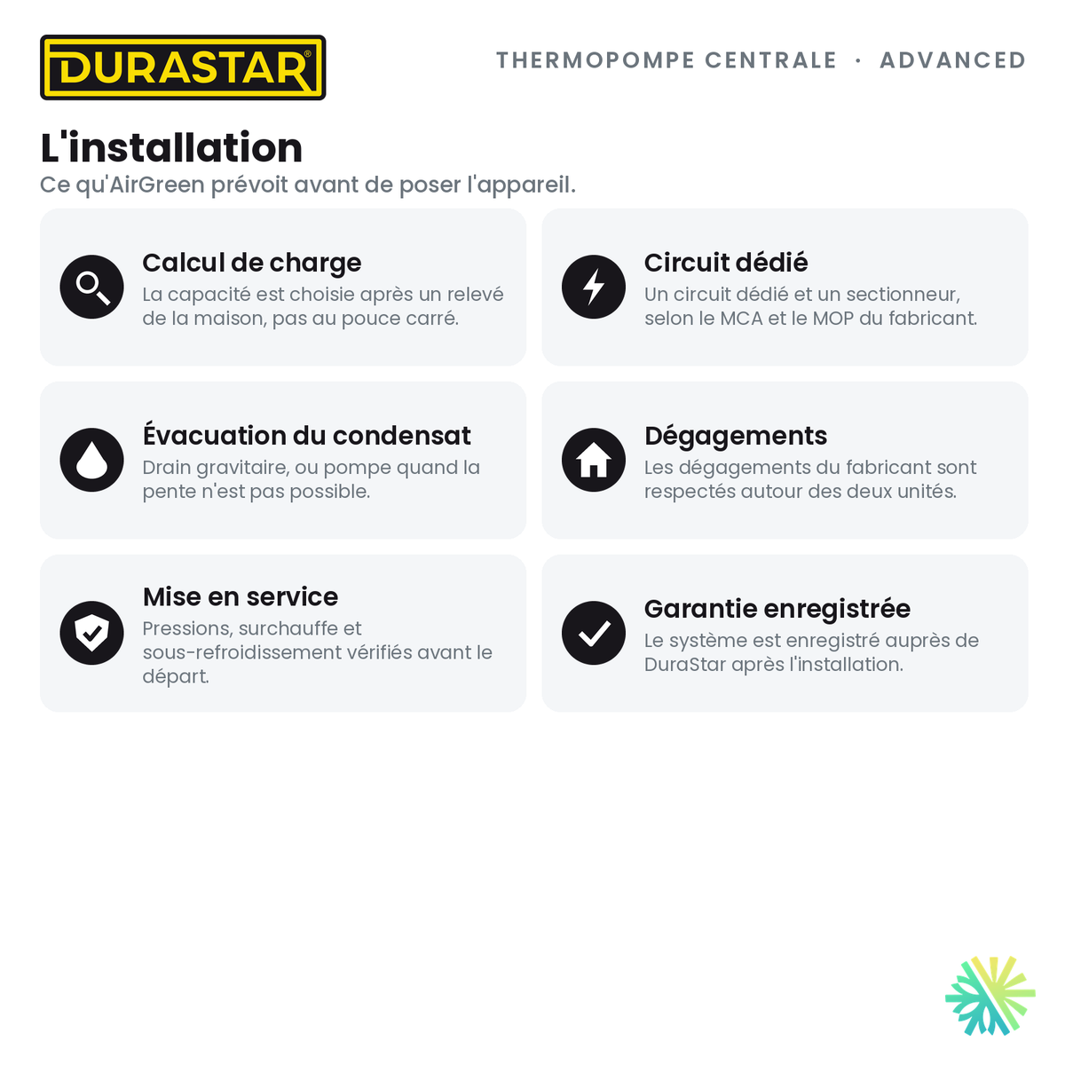 Thermopompe Centrale DURASTAR Advanced | 2.5 Tonnes - 30000 BTU - R410A — l’installation | AirGreen