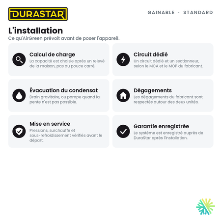Thermopompe Gainable DURASTAR Standard | 24000 BTU - R410A — l’installation | AirGreen