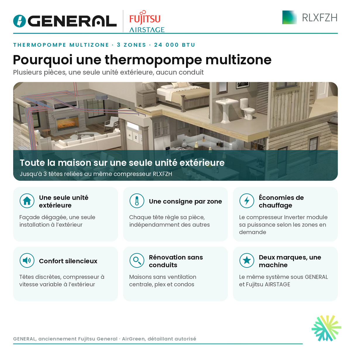 Thermopompe multizone GENERAL AIRSTAGE RLXFZH 3 zones 24 000 BTU – pourquoi une thermopompe multizone | Montréal, Laval, Longueuil, Rive-Sud, Rive-Nord