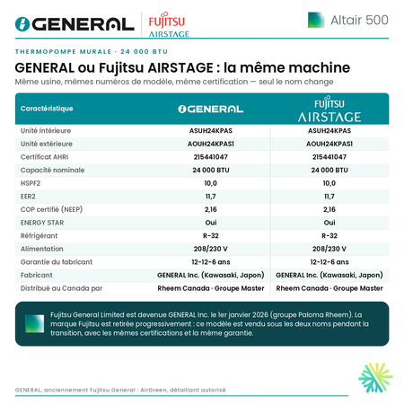 Thermopompe murale GENERAL AIRSTAGE ALTAIR 500 24 000 BTU – GENERAL ou Fujitsu AIRSTAGE : la même machine (comparatif) | Montréal, Laval, Longueuil, Rive-Sud, Rive-Nord