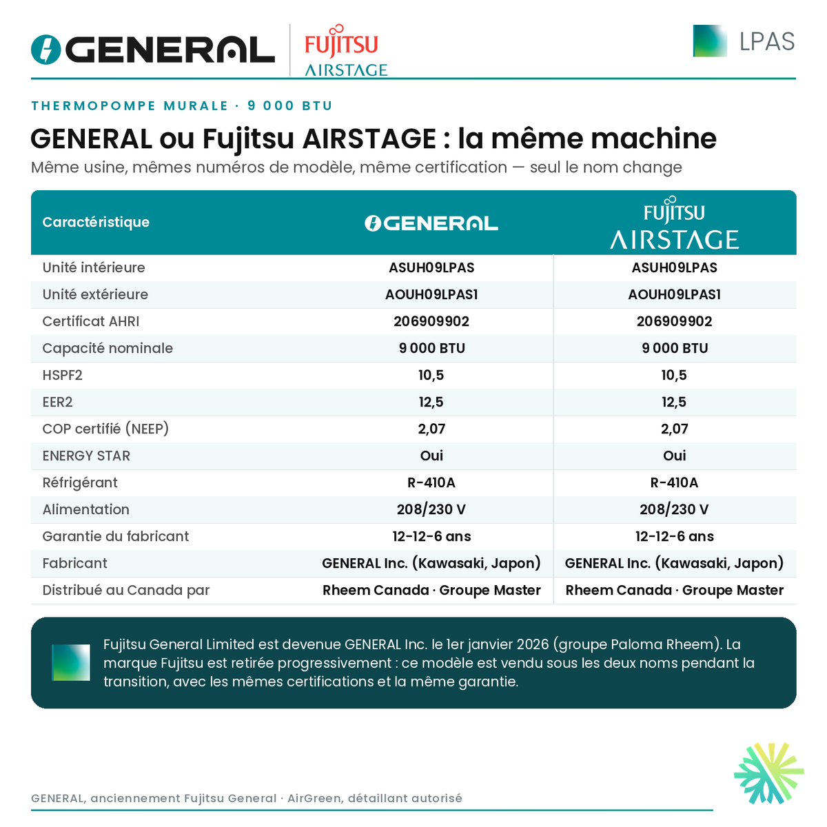 Thermopompe murale GENERAL AIRSTAGE LPAS 9 000 BTU – GENERAL ou Fujitsu AIRSTAGE : la même machine (comparatif) | Montréal, Laval, Longueuil, Rive-Sud, Rive-Nord