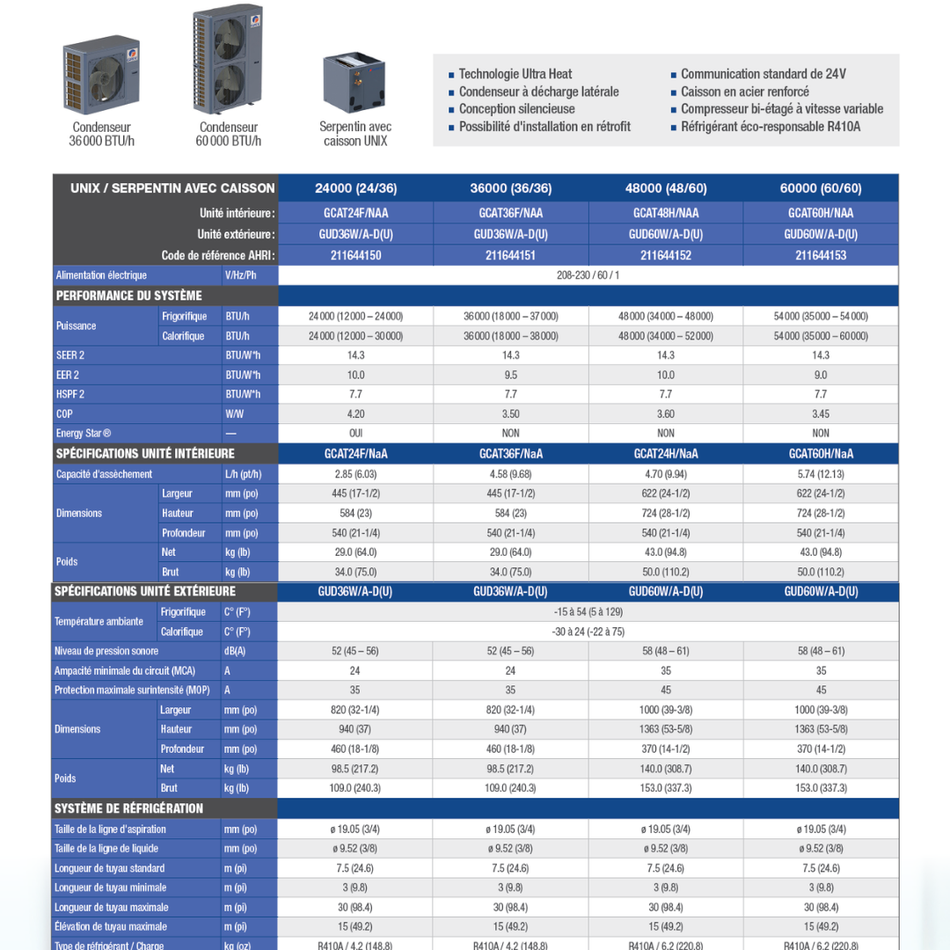 Thermopompe Centrale "ADD-ON" GREE UNIX R410A | 2T - Serpentin AVEC Caisson