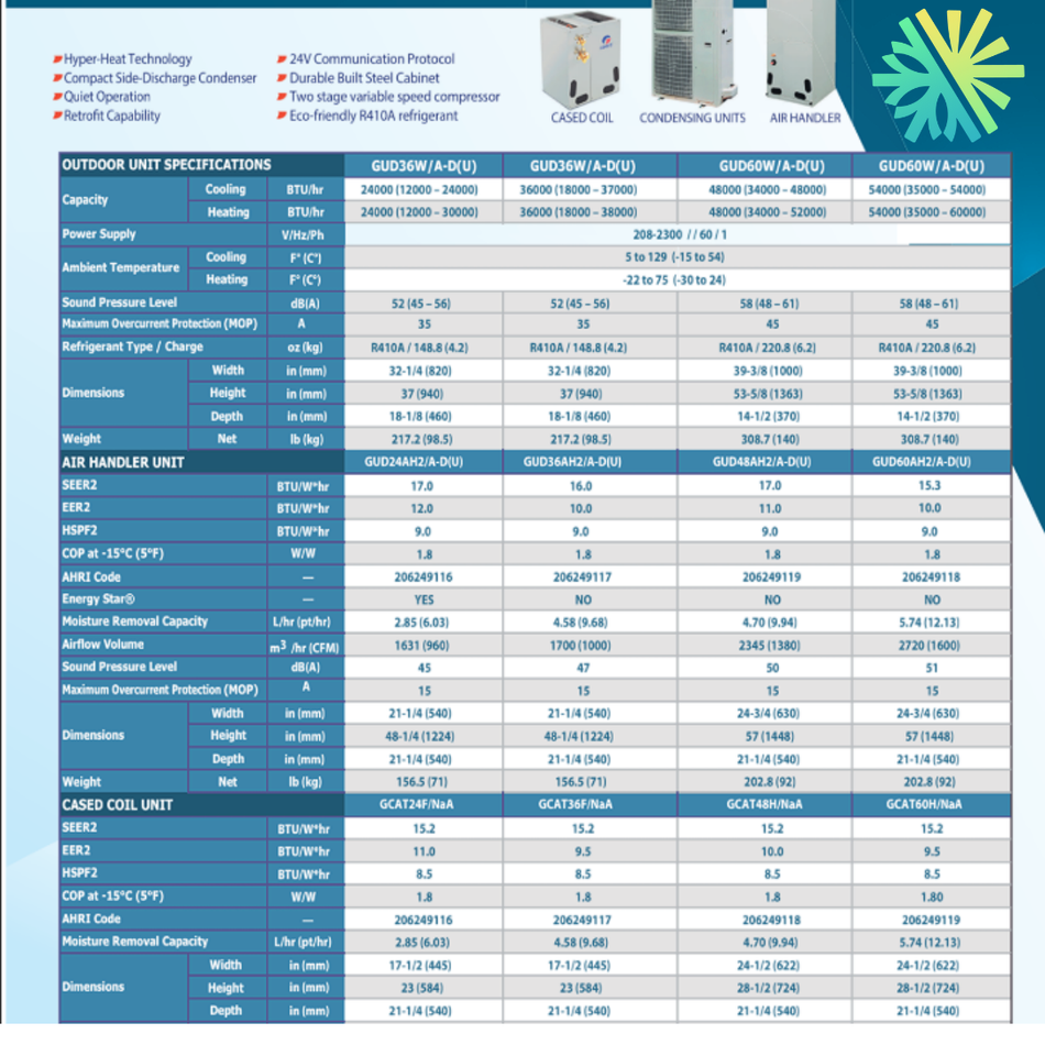 Thermopompe Centrale "ADD-ON" GREE FLEXX R410A | 2T - Cased Coil