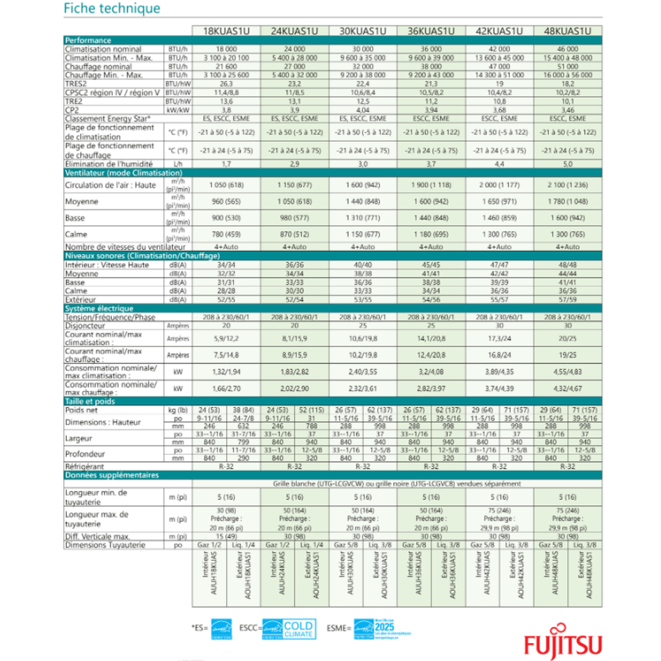 Thermopompe Cassette de Plafond large FUJITSU CENTAURI | 24000 BTU
